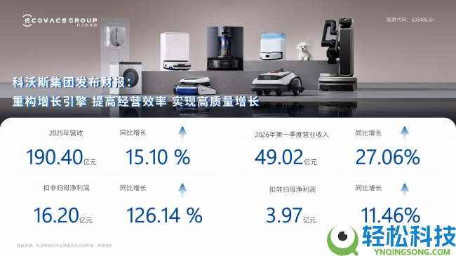 科沃斯财报：双品牌优势位置牢固 自立垂直一体化经营最先发力