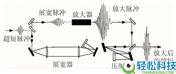 全飞秒近视手术过路费终结 国产全飞秒装备要来了