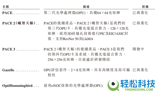 开盘暴涨380%,曦智科技登陆港股：光计算芯片第一股来了,