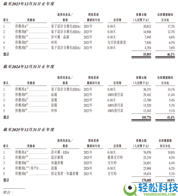 开盘暴涨380%,曦智科技登陆港股：光计算芯片第一股来了,