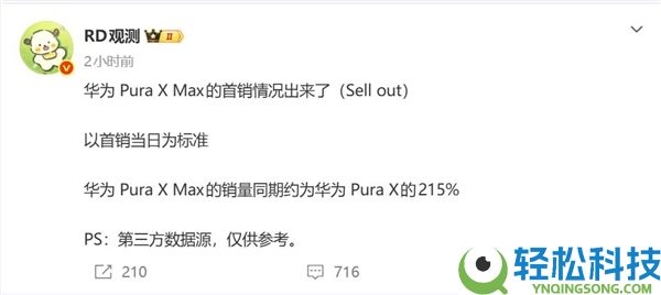 最强阔折叠,华为Pura X Max首销卖爆：销量是Pura X的两倍多