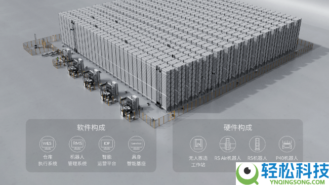 极智嘉全新货箱到人具身智能拣选计划,引领全流程无人拣选创新