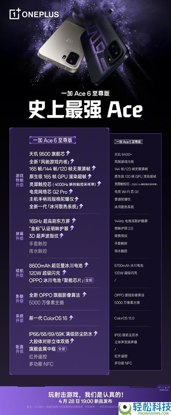 一加Ace 6至尊版与Ace 5至尊版配置对照,机能、屏幕、续航大晋级 就等价钱了