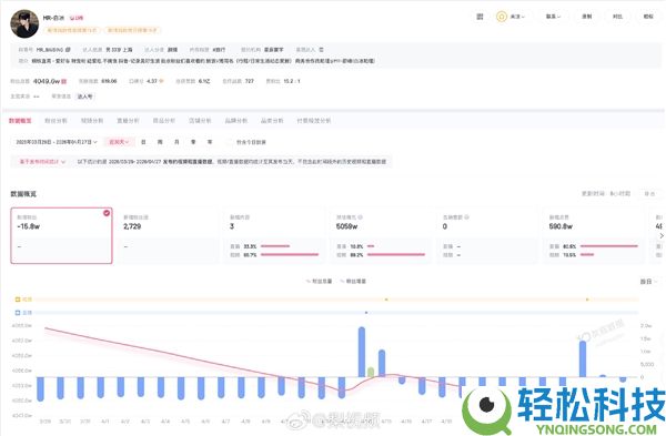 4000万粉丝网红偷税 白冰60秒广告报价132万 起底关联MCN公司