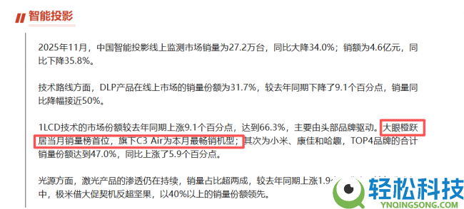 大眼橙C3 Max投影仪怎样样？千元家用投影仪闭眼入