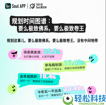 为情感奔赴一座城,Z 世代五一观光新趋向出炉