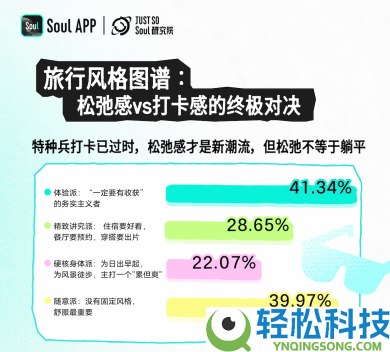 为情感奔赴一座城,Z 世代五一观光新趋向出炉