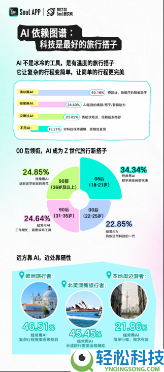 为情感奔赴一座城,Z 世代五一观光新趋向出炉