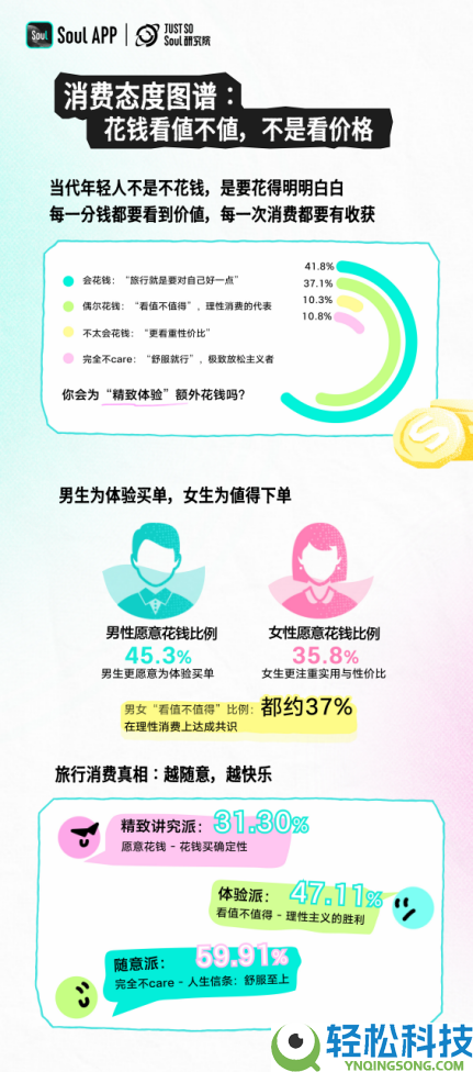 为情感奔赴一座城,Z 世代五一观光新趋向出炉