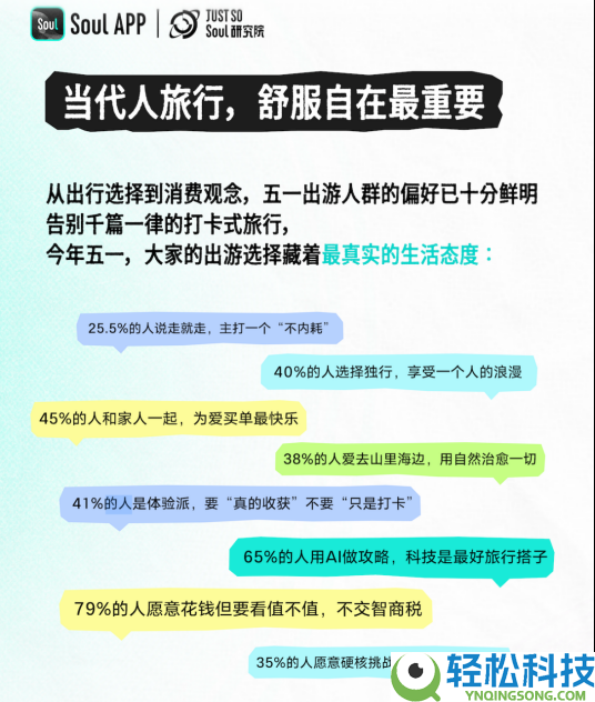 为情感奔赴一座城,Z 世代五一观光新趋向出炉