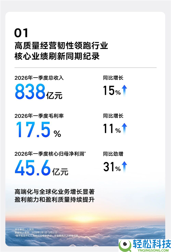 吉祥汽车发布Q1财报：营收初次打破800亿 归母净利润猛增31%