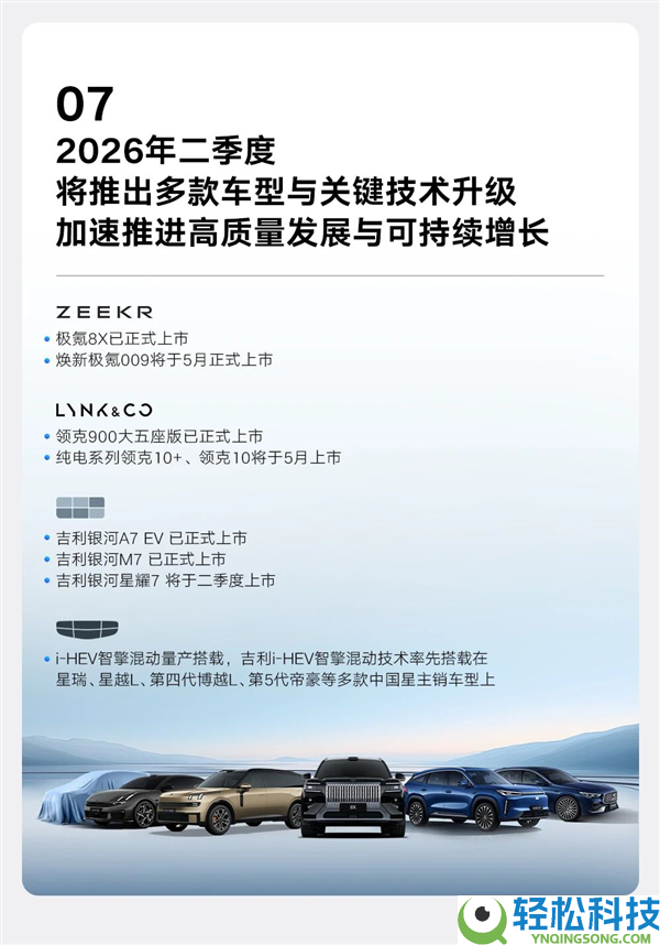 吉祥汽车发布Q1财报：营收初次打破800亿 归母净利润猛增31%