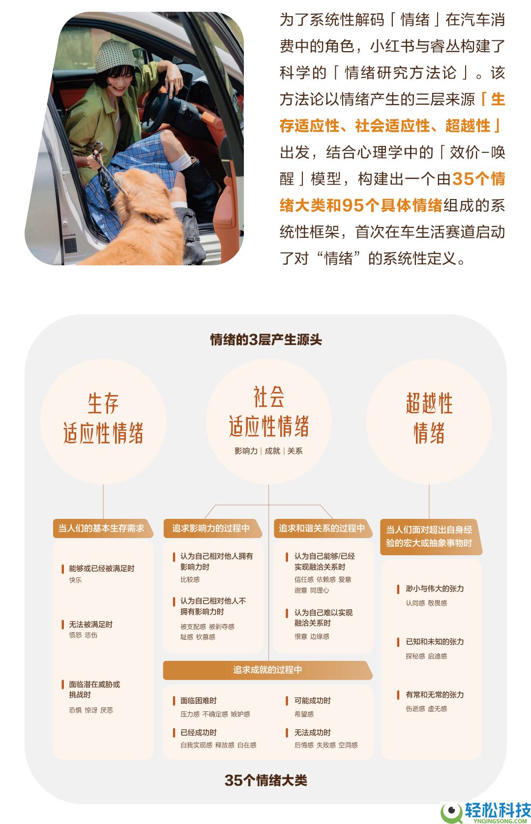 Drive your Vibe｜2026小红书车生涯情感白皮书发布