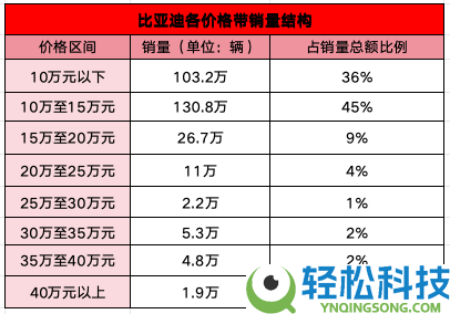 比亚迪与华为的“智驾凡尔登”