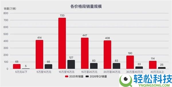 比亚迪与华为的“智驾凡尔登”