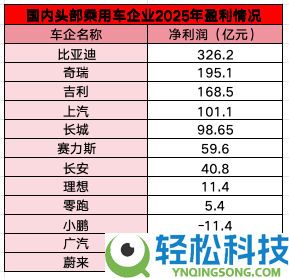 比亚迪与华为的“智驾凡尔登”