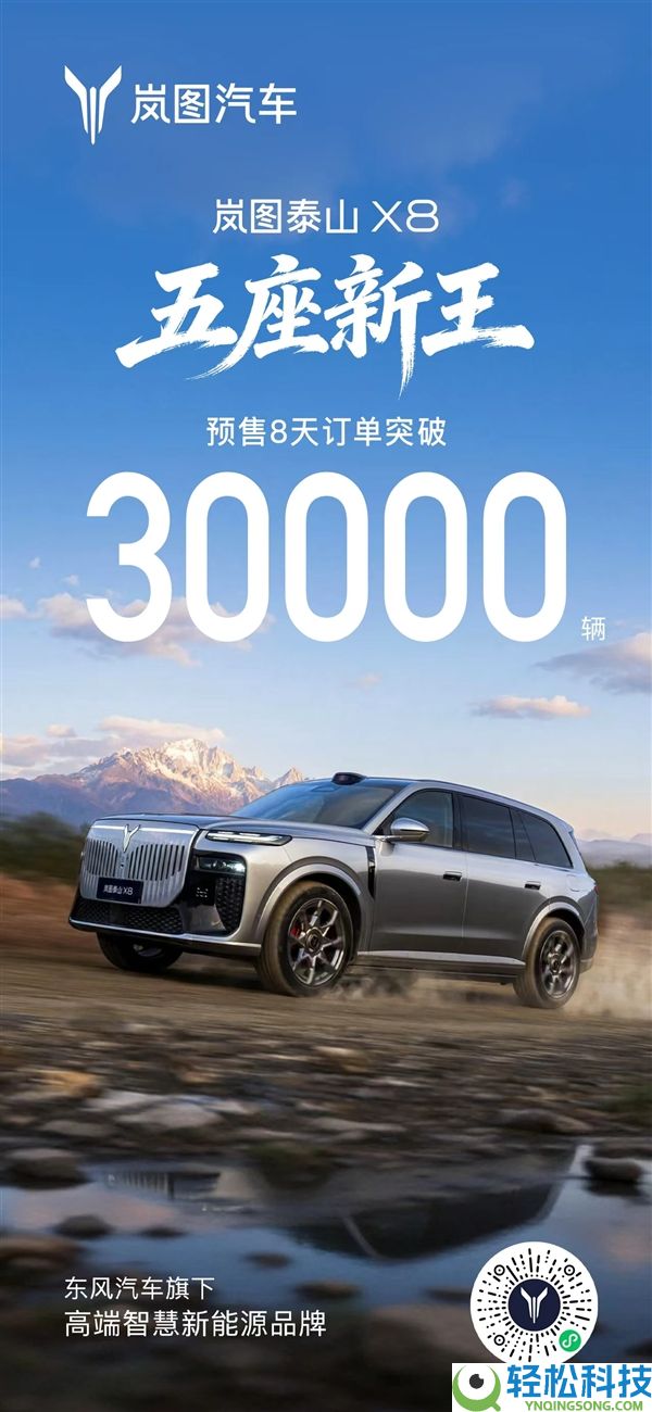 同比大增51%,岚图4月交付15146辆：泰山X8预售定单已破3万