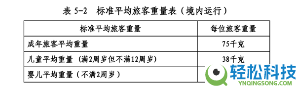 揭秘：为什么飞机提早40分钟就休止值机了