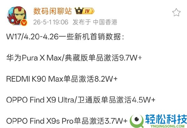 品牌号令力、产物承认度国产第一,华为Pura X Max一周激活近10万台