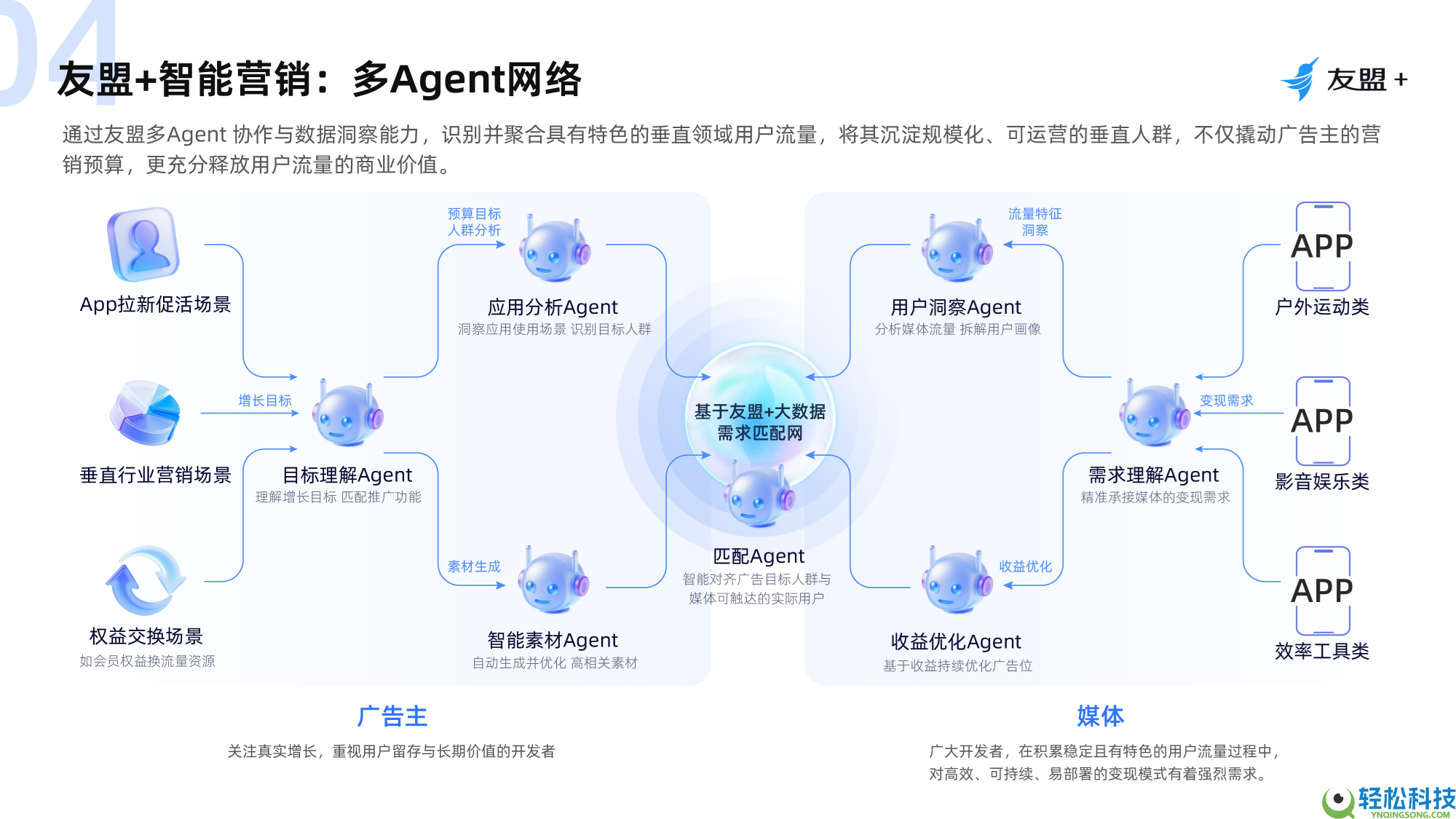 APP应用接入广告办法与步调：全流程实操指南（2025/2026）