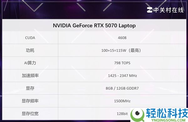 若何对待加量不晋级的RTX5070 12GB挪动版