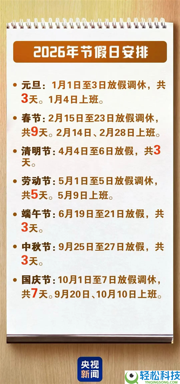 五一假本日完毕 还有45天又放假了,本年端五连放三天不调休