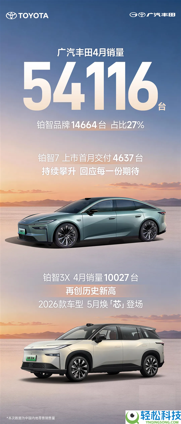 广汽丰田4月销量54116台,最强黑马铂智3X月销破万创史上新高
