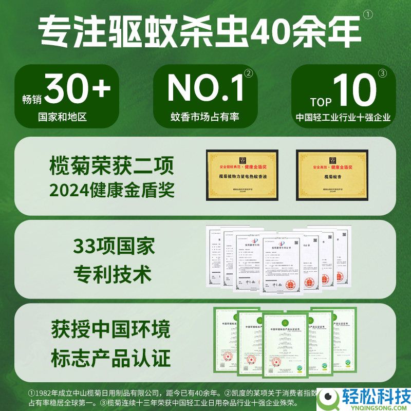 夏日必备：榄菊电蚊香片120片+2器仅19元