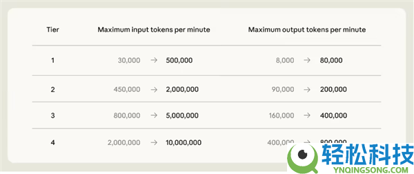 22万颗英伟达GPU随意用 SpaceX超算向Anthropic周全开放