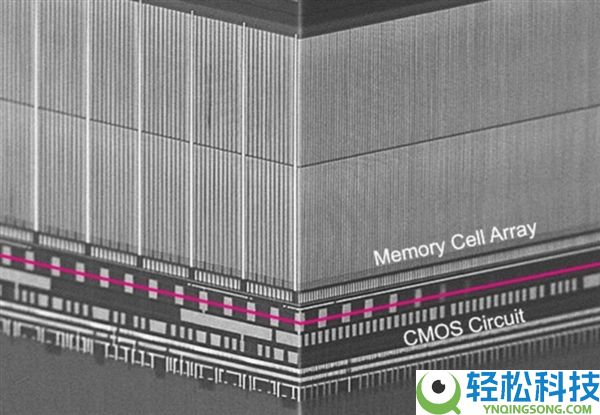 218层堆叠 密度全球最高,揭开铠侠BiCS 8闪存的四大秘密