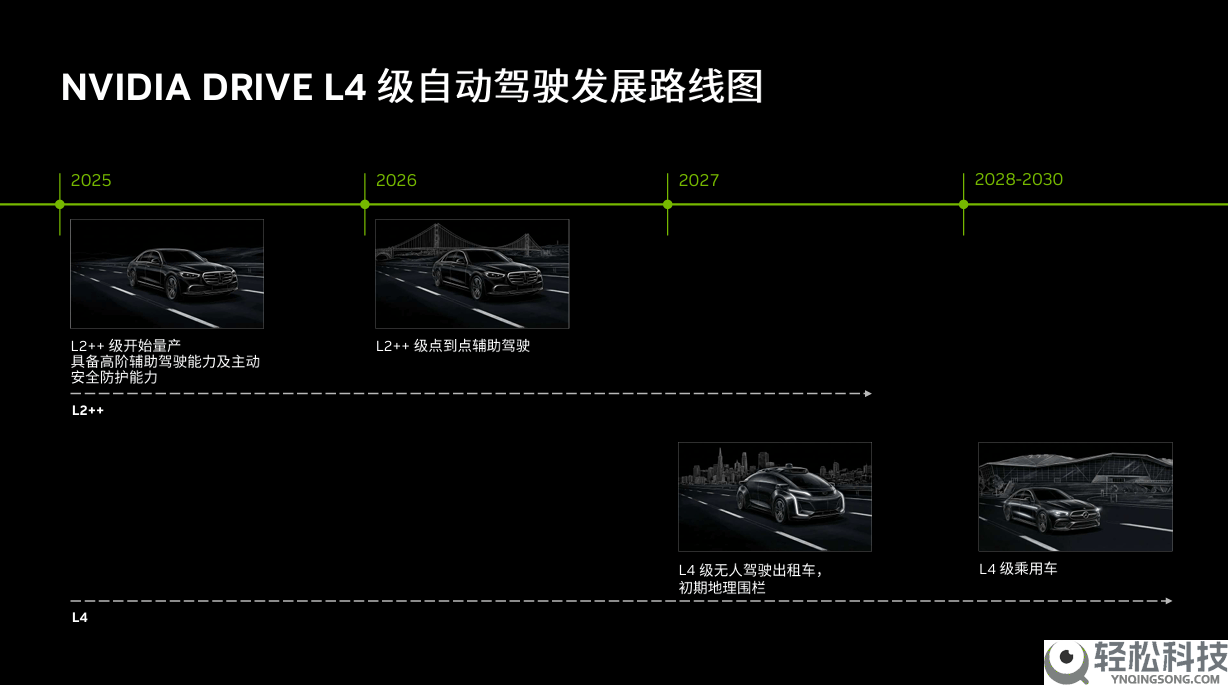 英伟达结构主动驾驶：手艺分层推动 生态开放助力L4加快落地