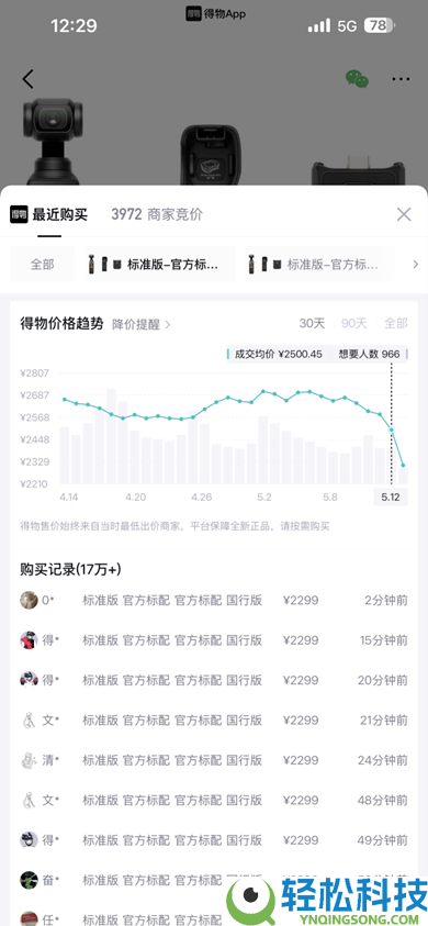绝佳入手机遇,大疆Pocket 3 狂降1400元  Pocket 4溢价照旧坚硬