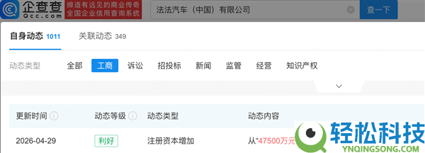 造车酿成次要,贾跃亭重掌大权公布转战机械人营业 FF近期增资600万