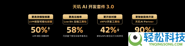天玑AI开辟套件3.0表态：4大优势抢先行业
