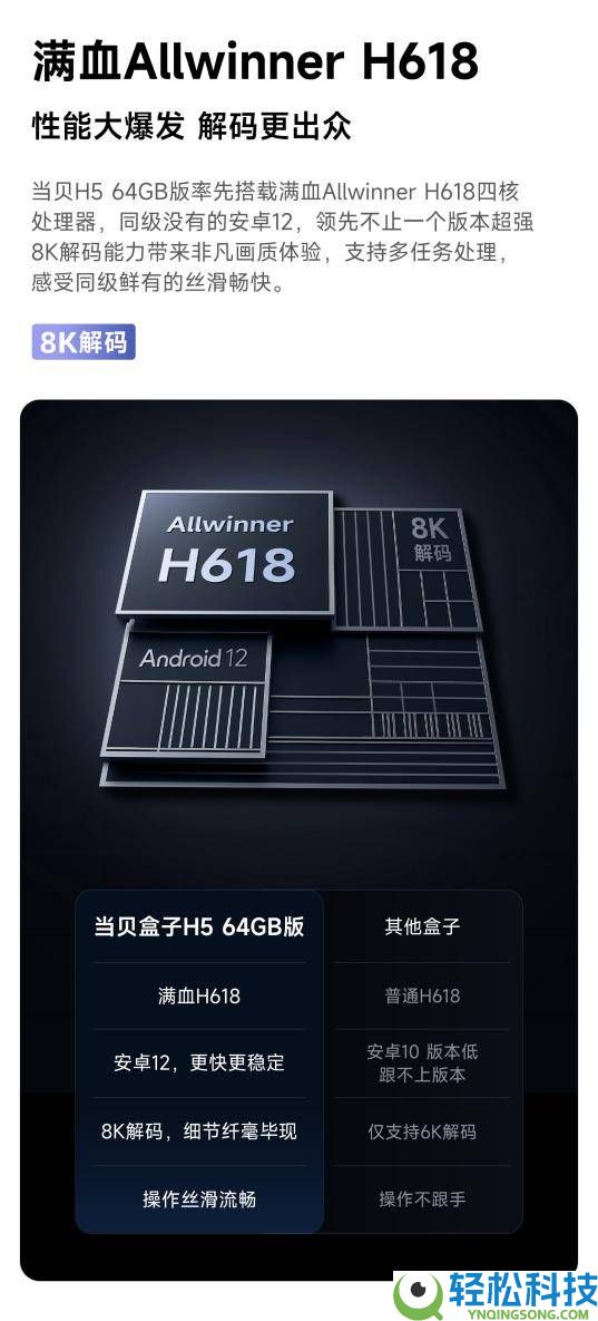 花小钱办大事,当贝H5-64G让老旧三星电视秒变智能新机