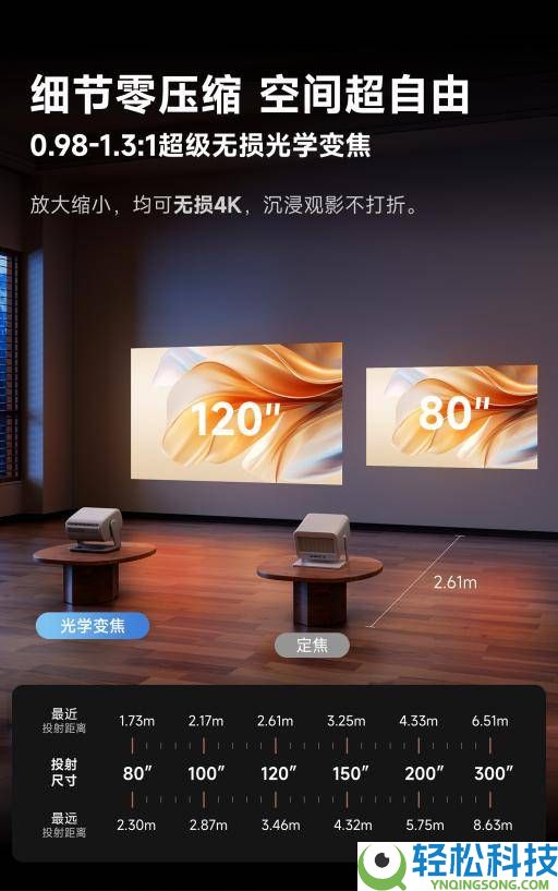 618卧室投影仪什么牌子性价比高？当贝D7X Pro躺着就具有私人影院