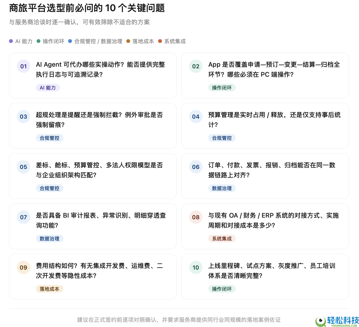 2026年5月企业商旅平台排行综合实力解析坑指南与选型决策参考