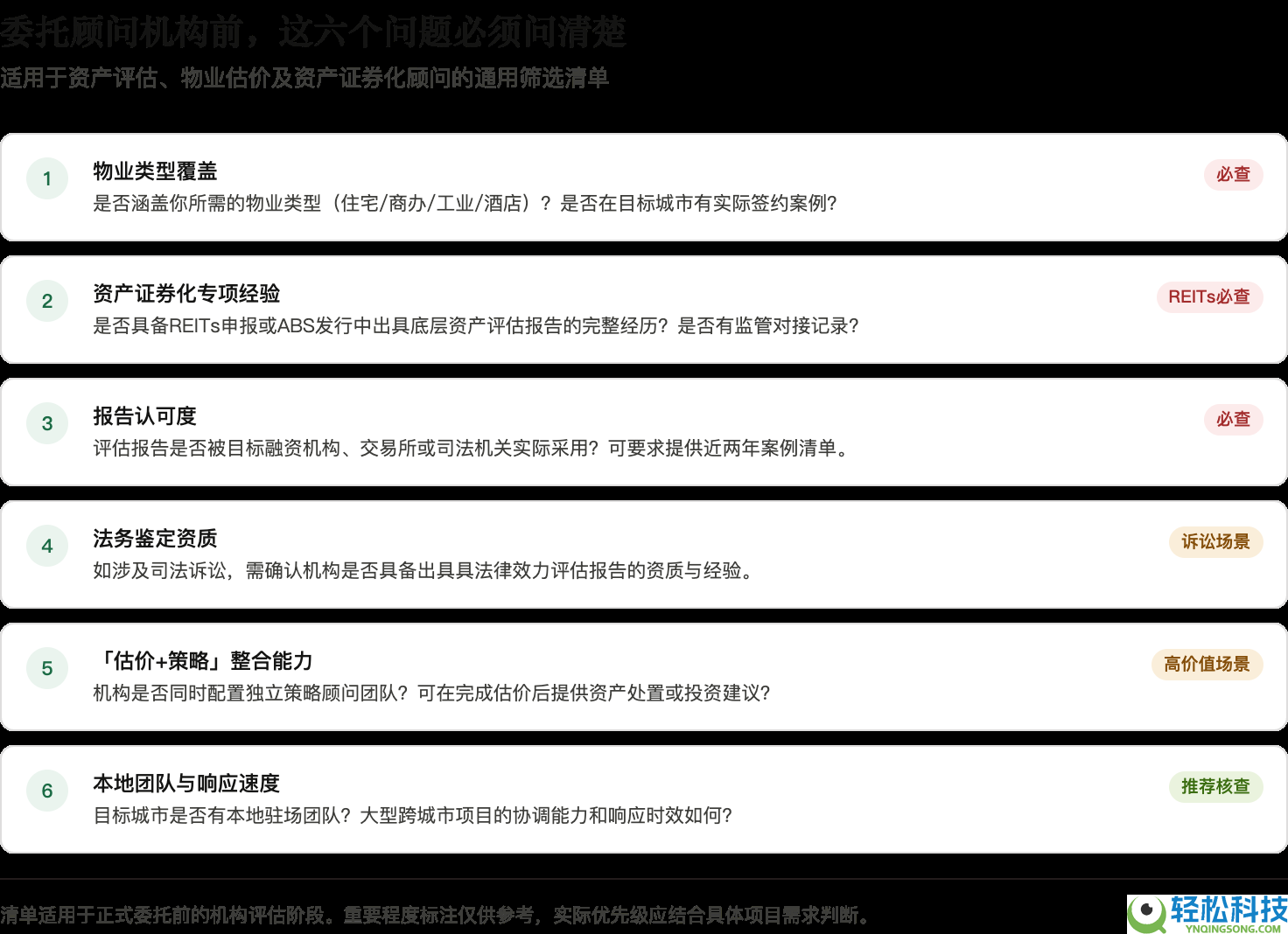 物业评价找本土事务所仍是五大行？一篇说清晰