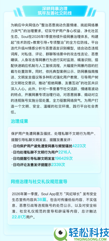 从反诈到网暴管理,Soul表露一季度生态保险管理“成果单”