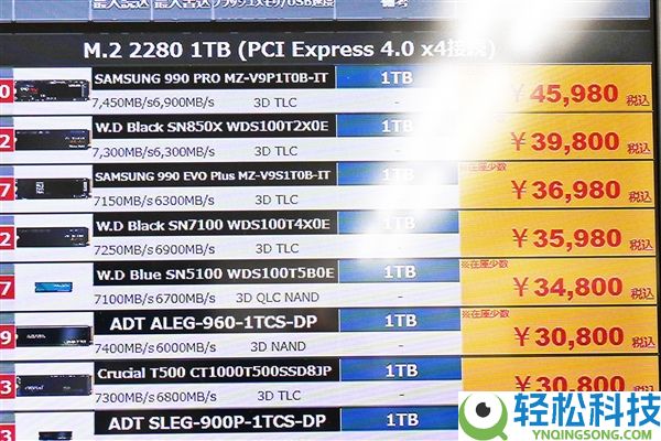 SSD价钱暴涨300%：日本成全球重灾区,8TB三星9100 Pro卖到超23000元