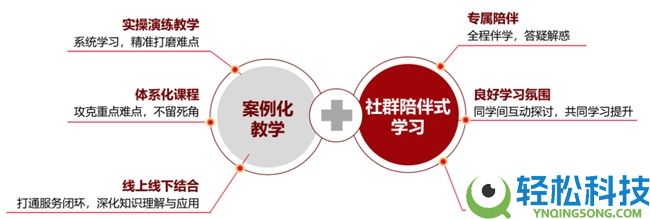 问今讲堂锚定AI普惠,契合工业开展中心方向