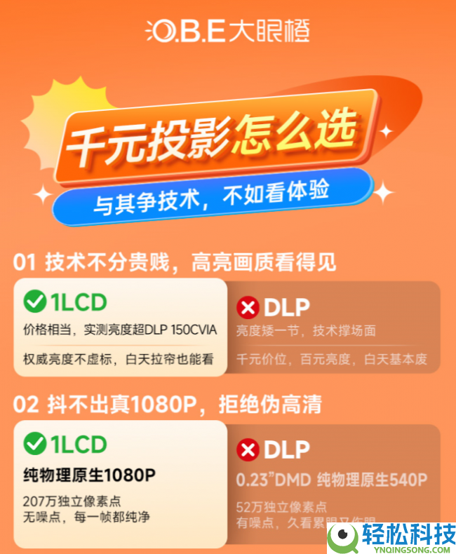 千元投影论争背地：1LCD从“低端便宜”到“千元主力”的手艺跃迁