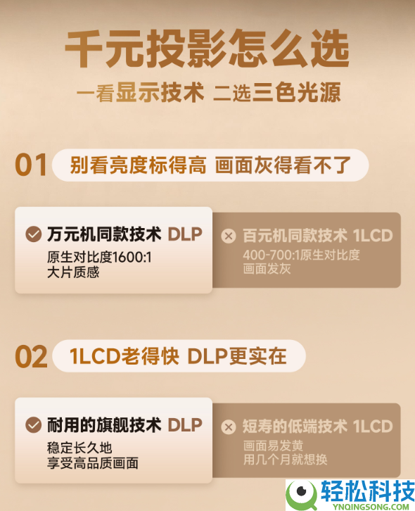 千元投影论争背地：1LCD从“低端便宜”到“千元主力”的手艺跃迁