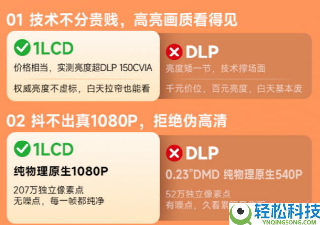 千元投影论争背地：1LCD从“低端便宜”到“千元主力”的手艺跃迁