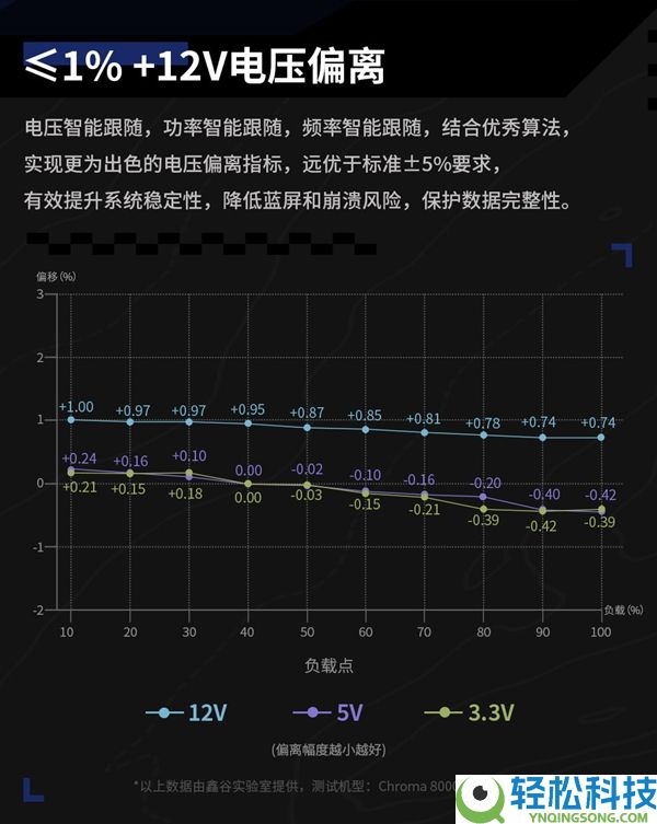 昆仑山海MU-850GD数字电源预售：双MCU计划+PCIe 5.1强流线 到手859元
