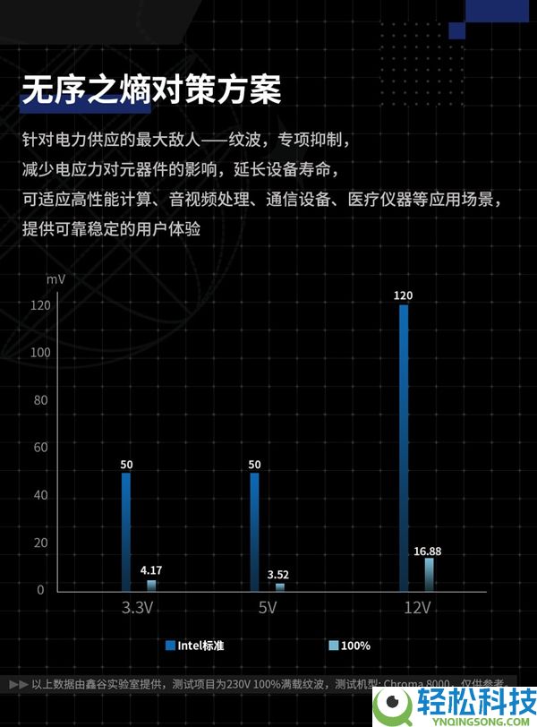 昆仑山海MU-850GD数字电源预售：双MCU计划+PCIe 5.1强流线 到手859元