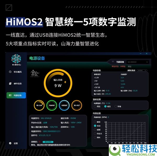 昆仑山海MU-850GD数字电源预售：双MCU计划+PCIe 5.1强流线 到手859元