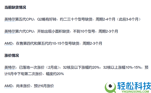 Intel、AMD的CPU双双缺货数月：音讯称很将近再次涨价