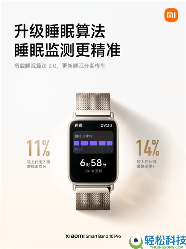 小米手环10 Pro安康监测大晋级：心率准确度98.2% 睡眠算法2.0来了