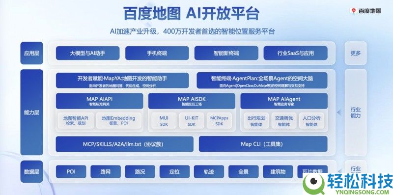 当AI学会“认路”,AI工业化暴发的最后一块拼图终究补齐,